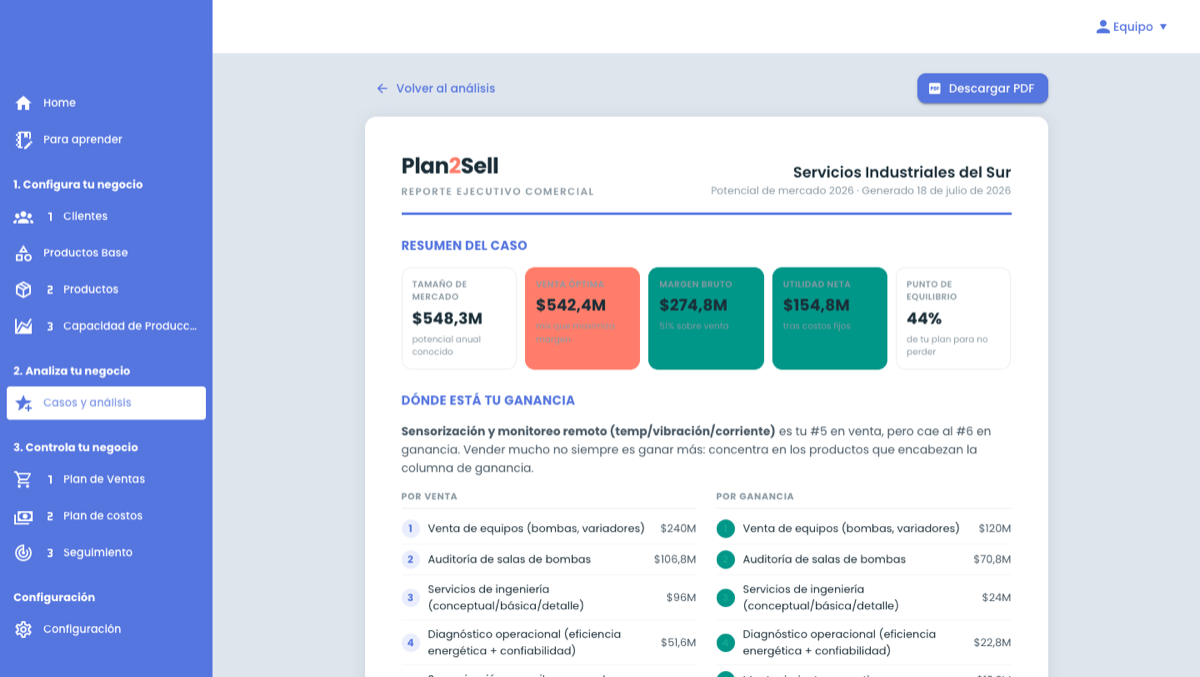 Plan2Sell — Reporte ejecutivo comercial en PDF